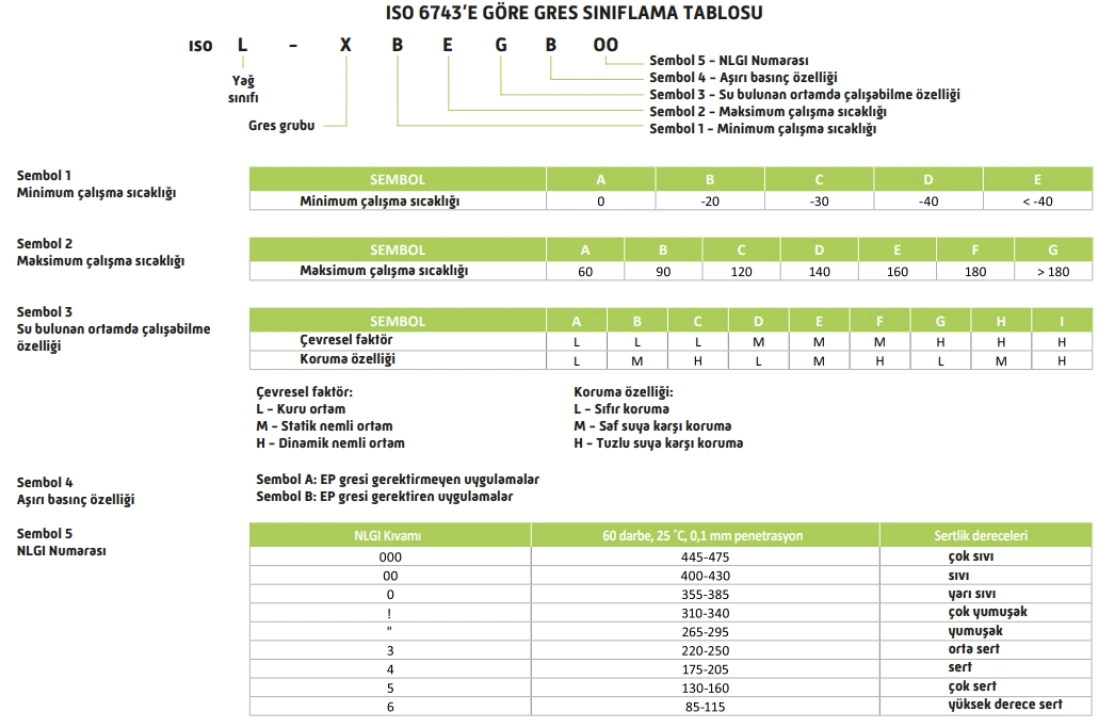 Gres ISO tablo görseli